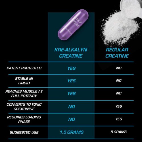 Kre-Alkalyn EFX Powder